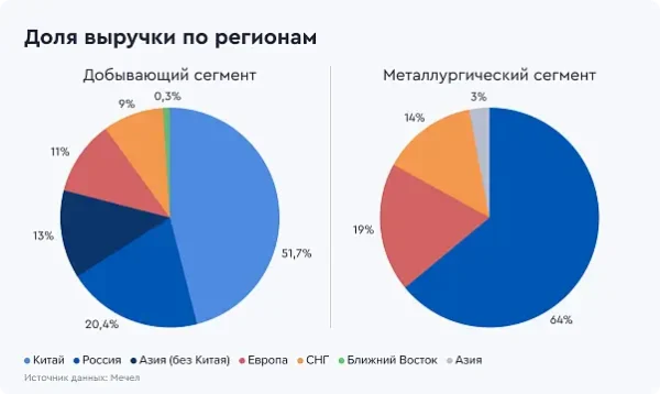 🖼 🪨 Активы без бумаги: Как в Кузбассе добывают уголь? Посещение «Распадской» и н…