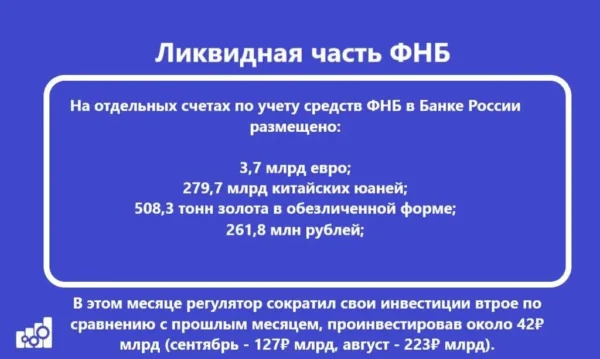 🖼 🟥 Финансы. Московская биржа опубликует 13 ноября финансовые результаты за 3к23 п…