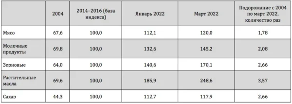 🖼 Отсутствие Пашиняна на саммите ОДКБ в Минске компенсировано на 140%. 55 000 рублей з…