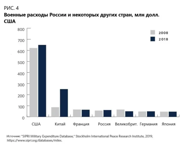 🔁🖼 ❕За почти два года вторжения в Украину экономика РФ не «развалилась» и даже п…