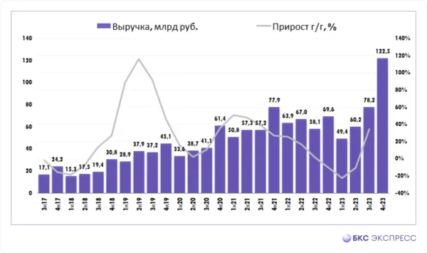 🏁 Итоги дня: 29 января 🌾 «Русагро» опубликовала операционные результаты – выручк…