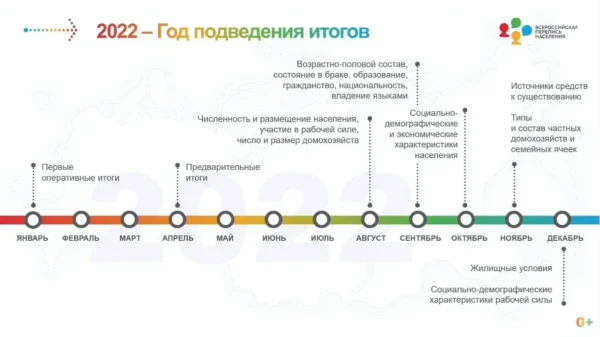 ❄️ Итоги года и взгляд на 2024-й: технологии, медиа и телекоммуникации ©️ Владимир Бе…